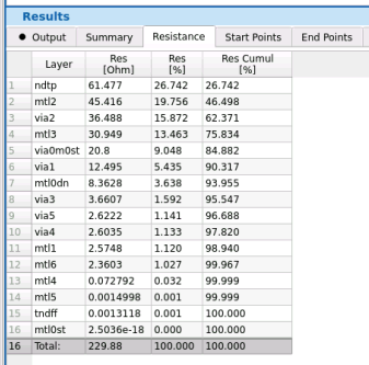 P2P paragonx results IC Layout Parasitic Analysis