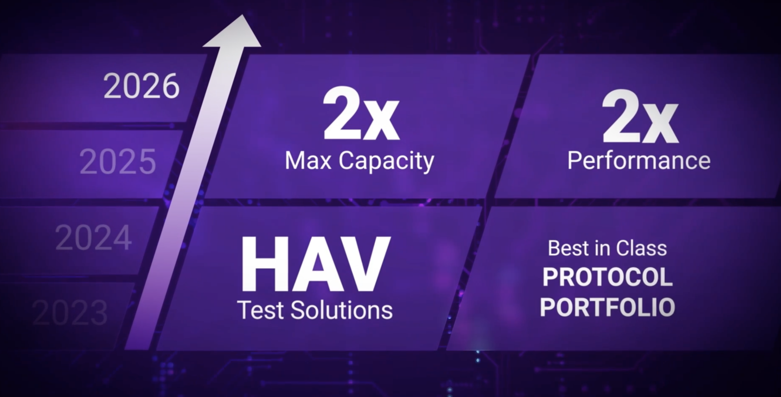 Capacity Performance Test Solutions Best in Class Protocol Portfolio
