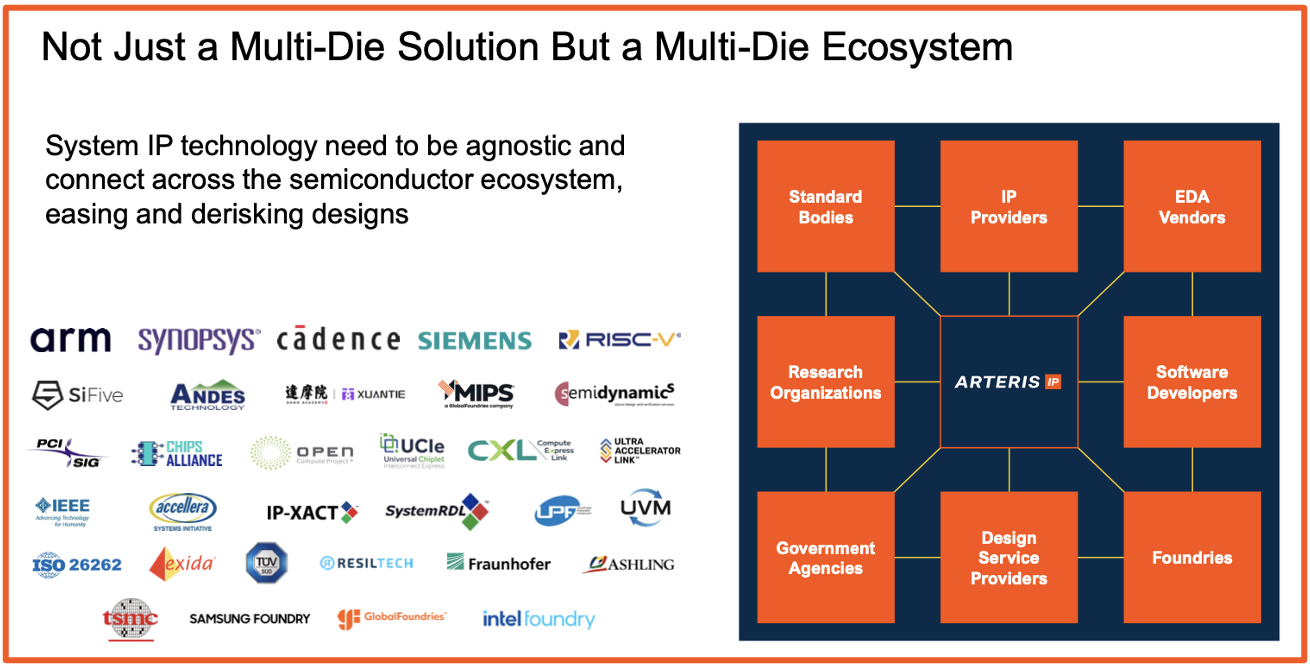 Multi Die Ecosystem Multi Die Ecosystem