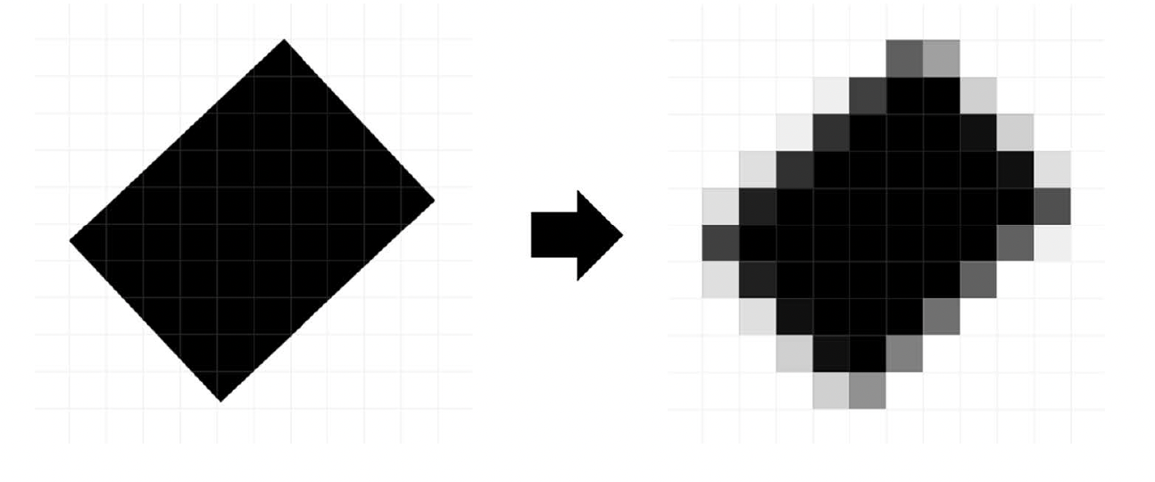 Rasterization Polygon to pixel based representation
