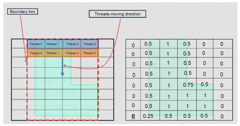 Left Edge On Rasterization Accelerating Computational Lithography Using Massively Parallel ...