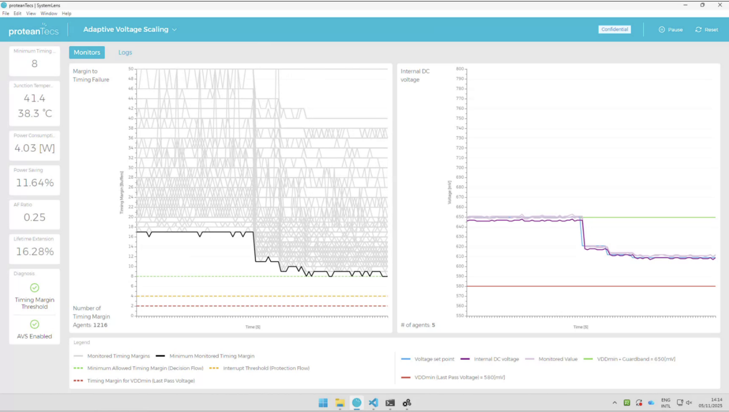 Adaptive Voltage Scaling proteantecs