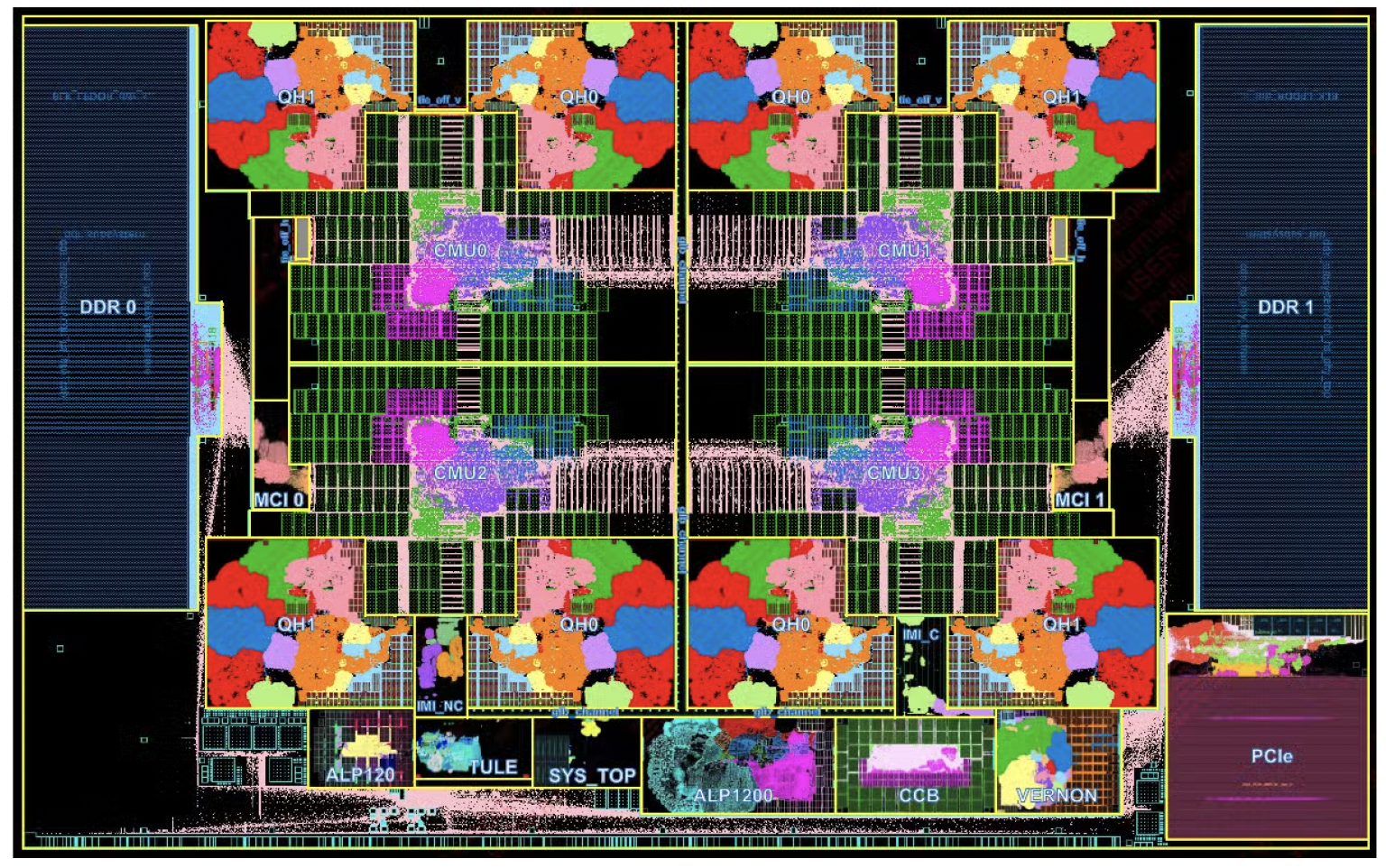 Akeana Alpine Test Chip