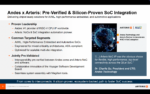 Andes x Arteris Pre Verified and Silicon Proven SoC Integration