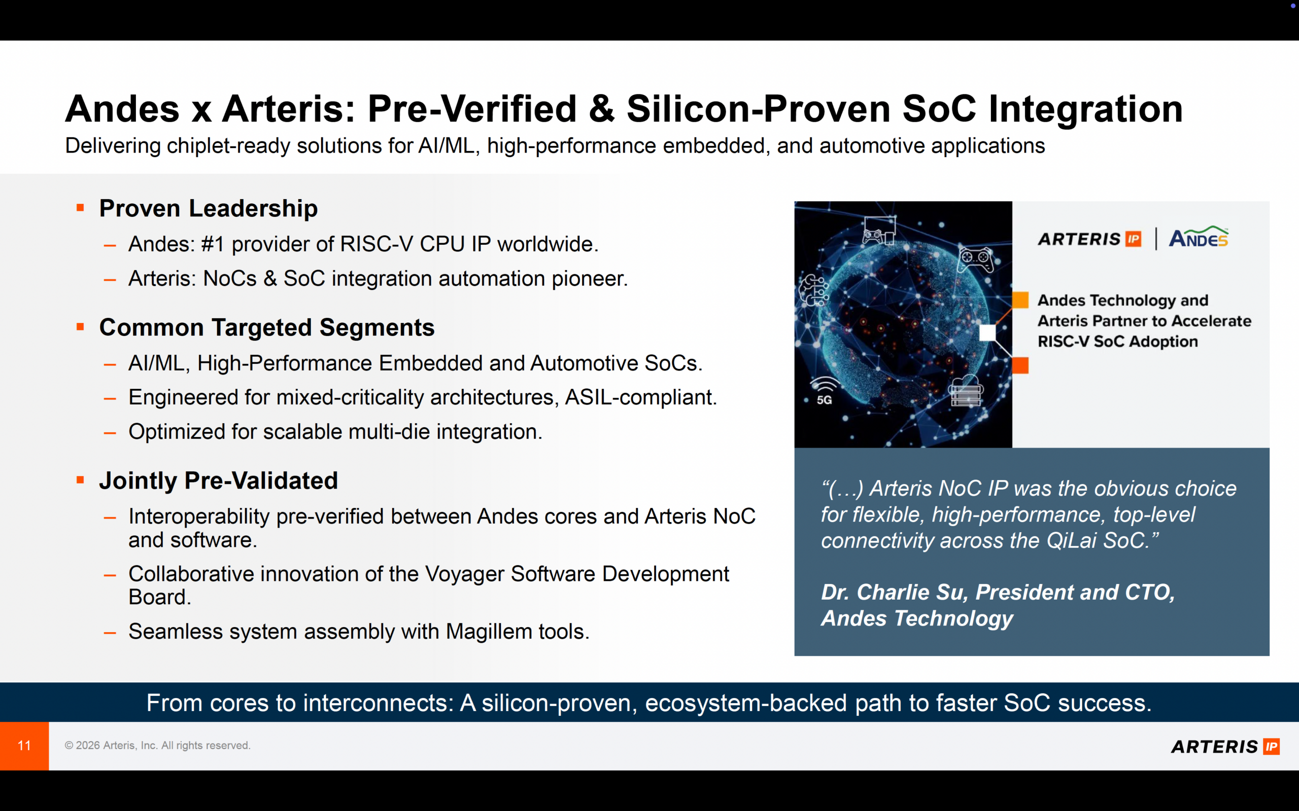 Andes x Arteris Pre Verified and Silicon Proven SoC Integration