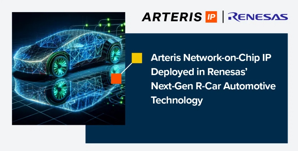 Arteris IP Renesas ADAS SoC Arteris IP Renesas ADAS SoC