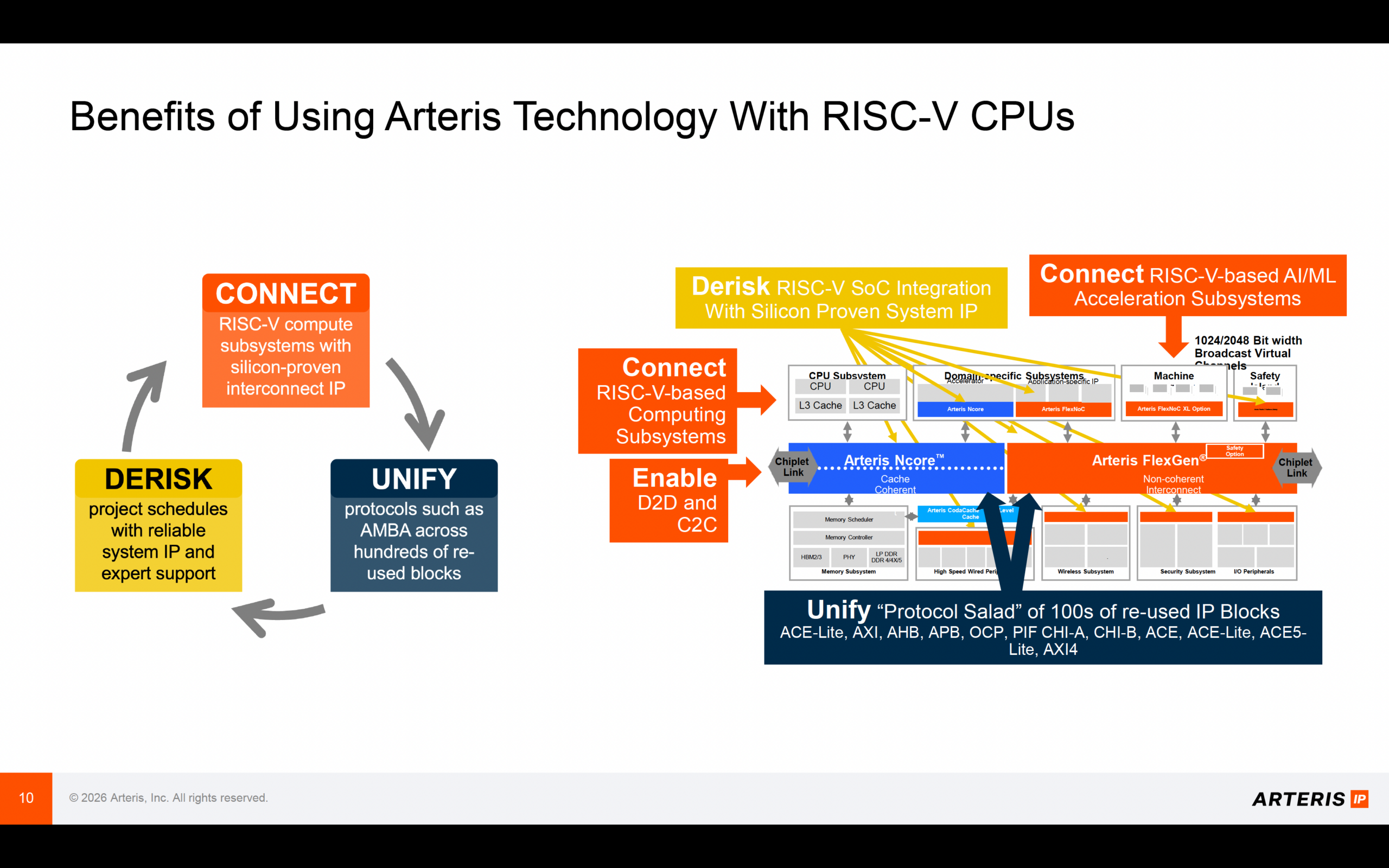 Benefits of Using Arteris Technology with RISC V CPUs