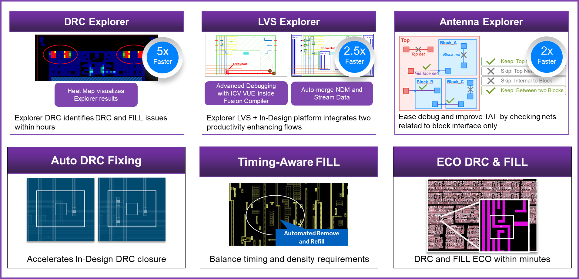 Broad Set of In Design Flows