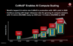 CoWoS Enables AI Compute Scaling
