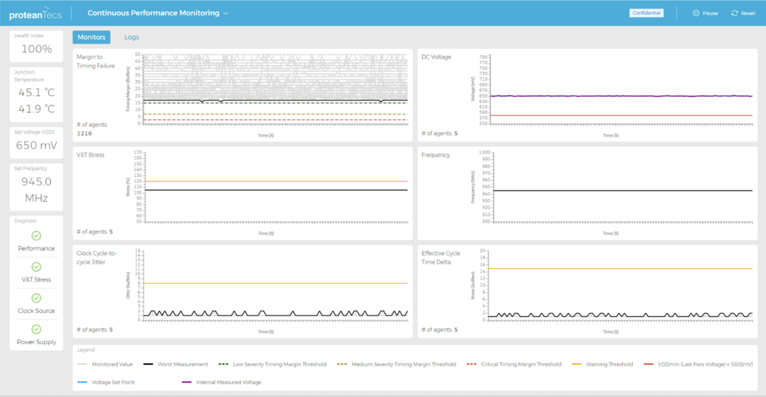Continuous Performance Monitoring