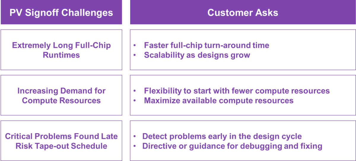 Critical Bottlenecks