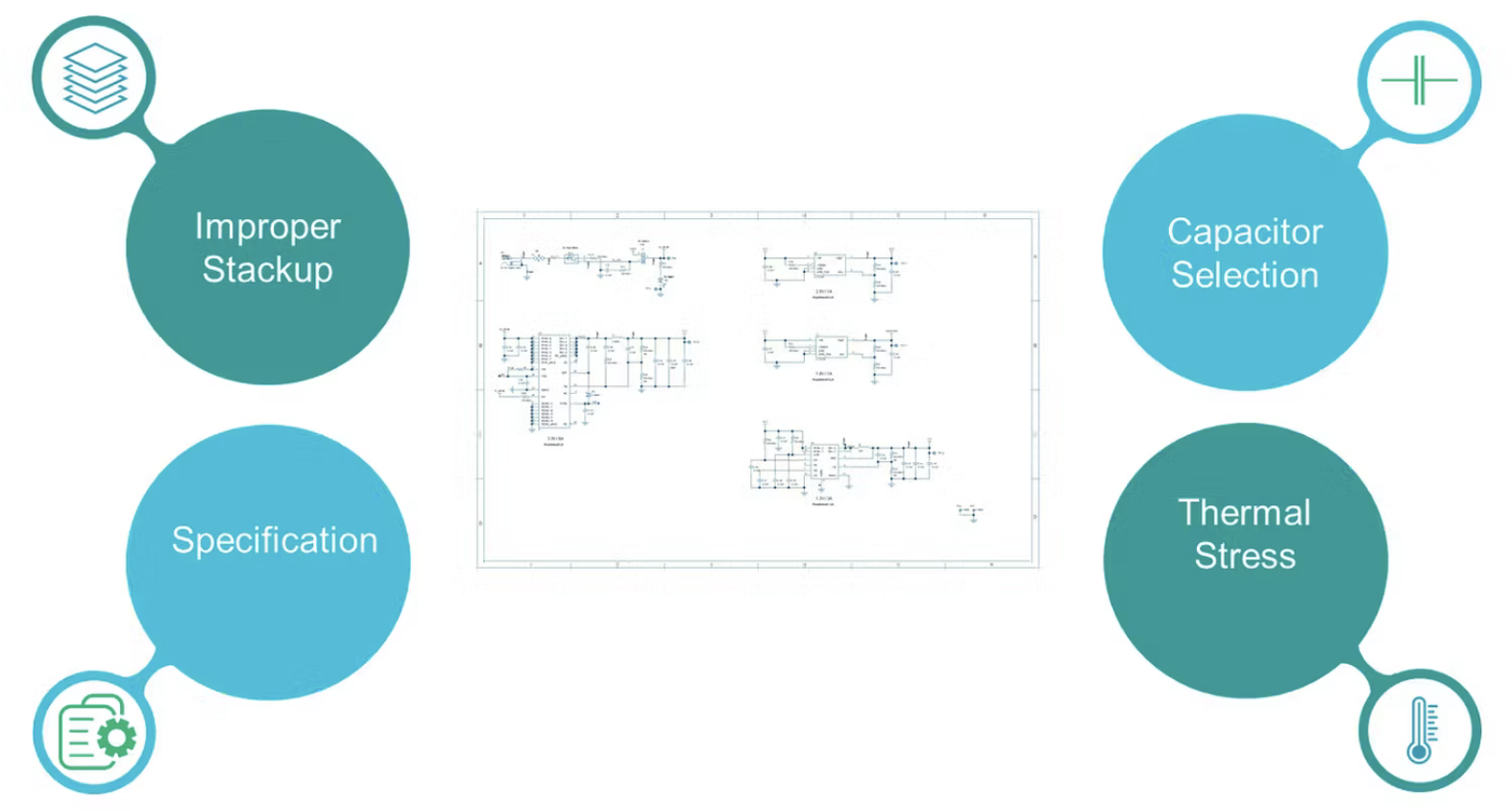 Exploring the Hidden Complexity of Modern Power Electronics Design – A Siemens White Paper