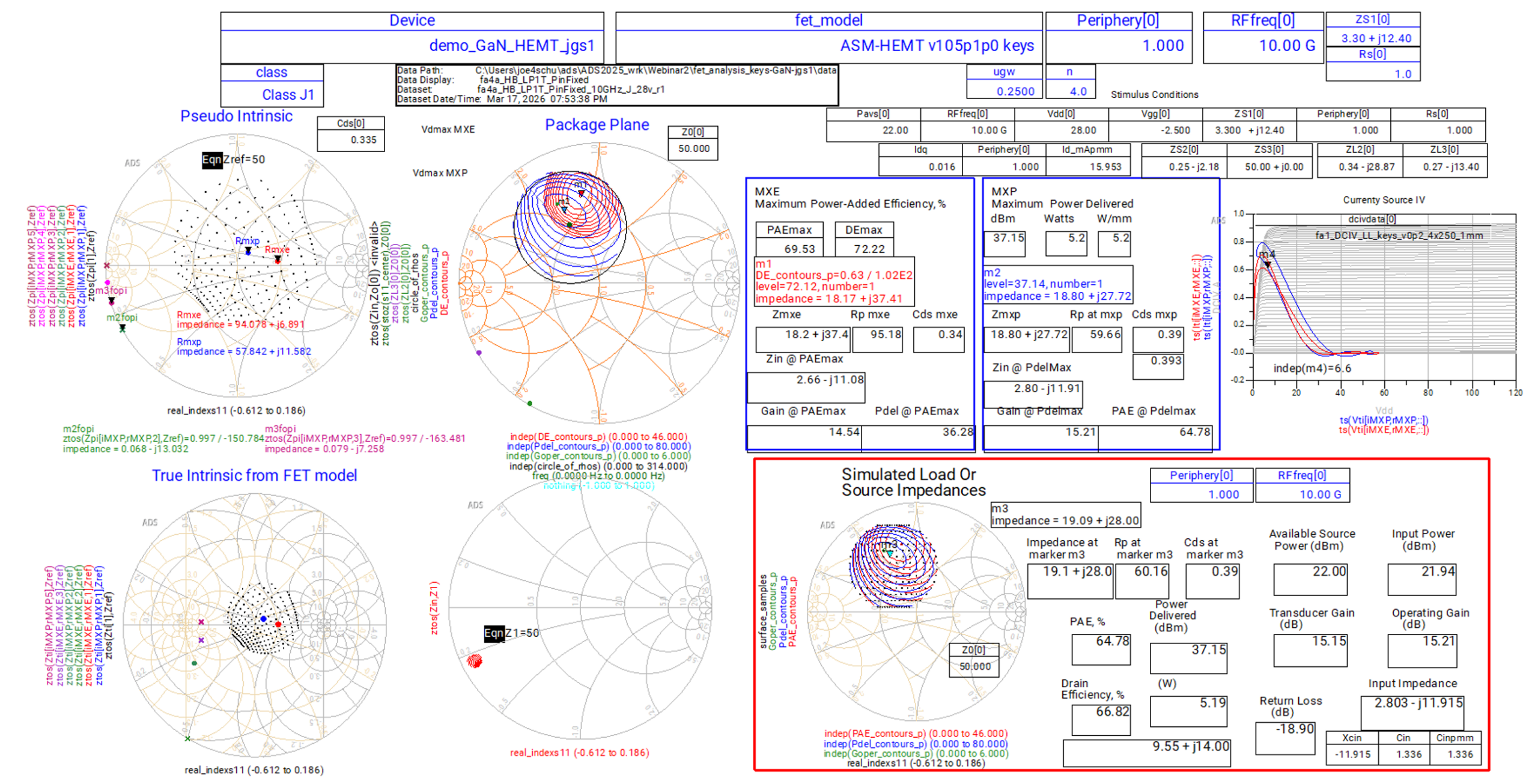 Extrinsic and intrinsic impedances for an RF power amplifier analyzed in Keysight ADS
