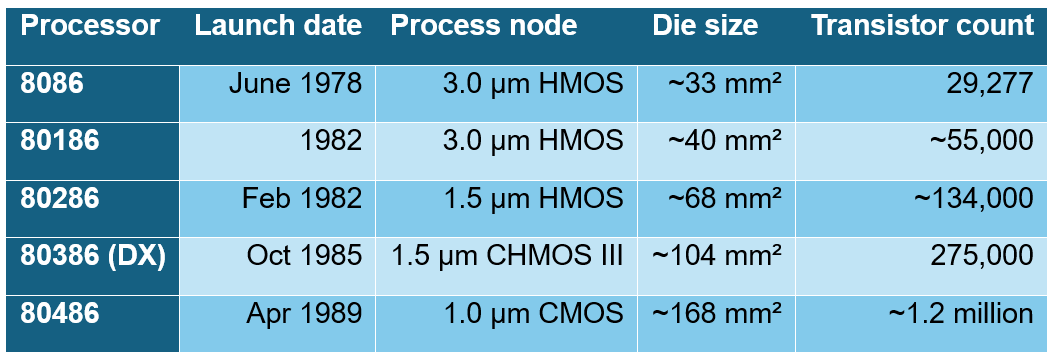 From Wooden Boards to White Gloves Table 1 (1)