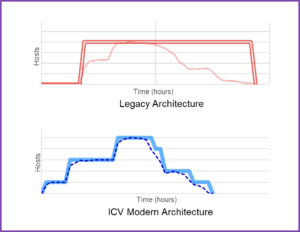 ICV Scaling vs. Legacy Approaches