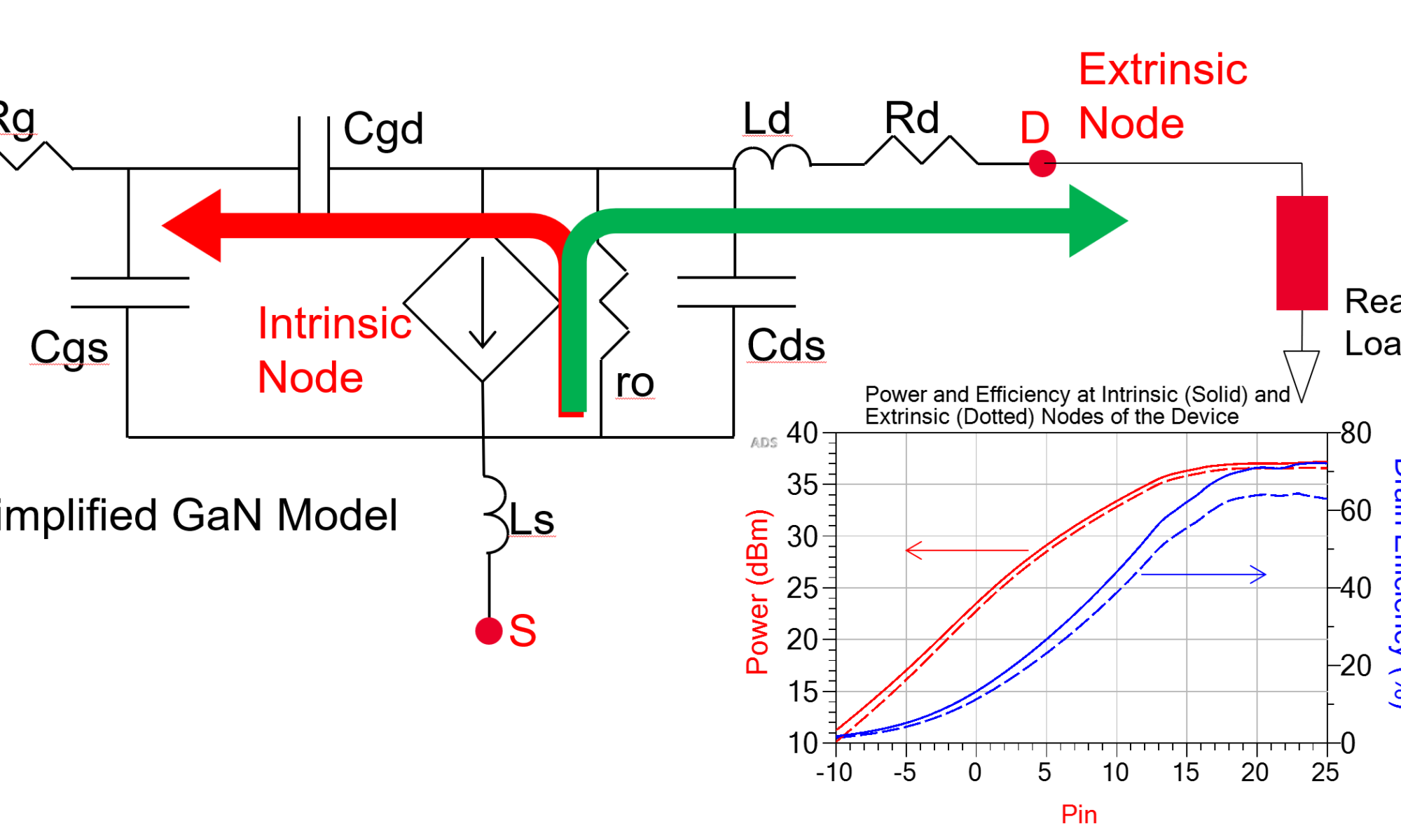 Intrinsic node overview