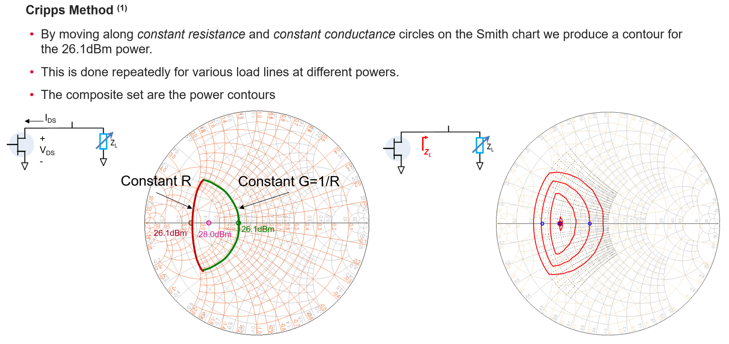 The Cripps Method uses load-line analysis to create power contours