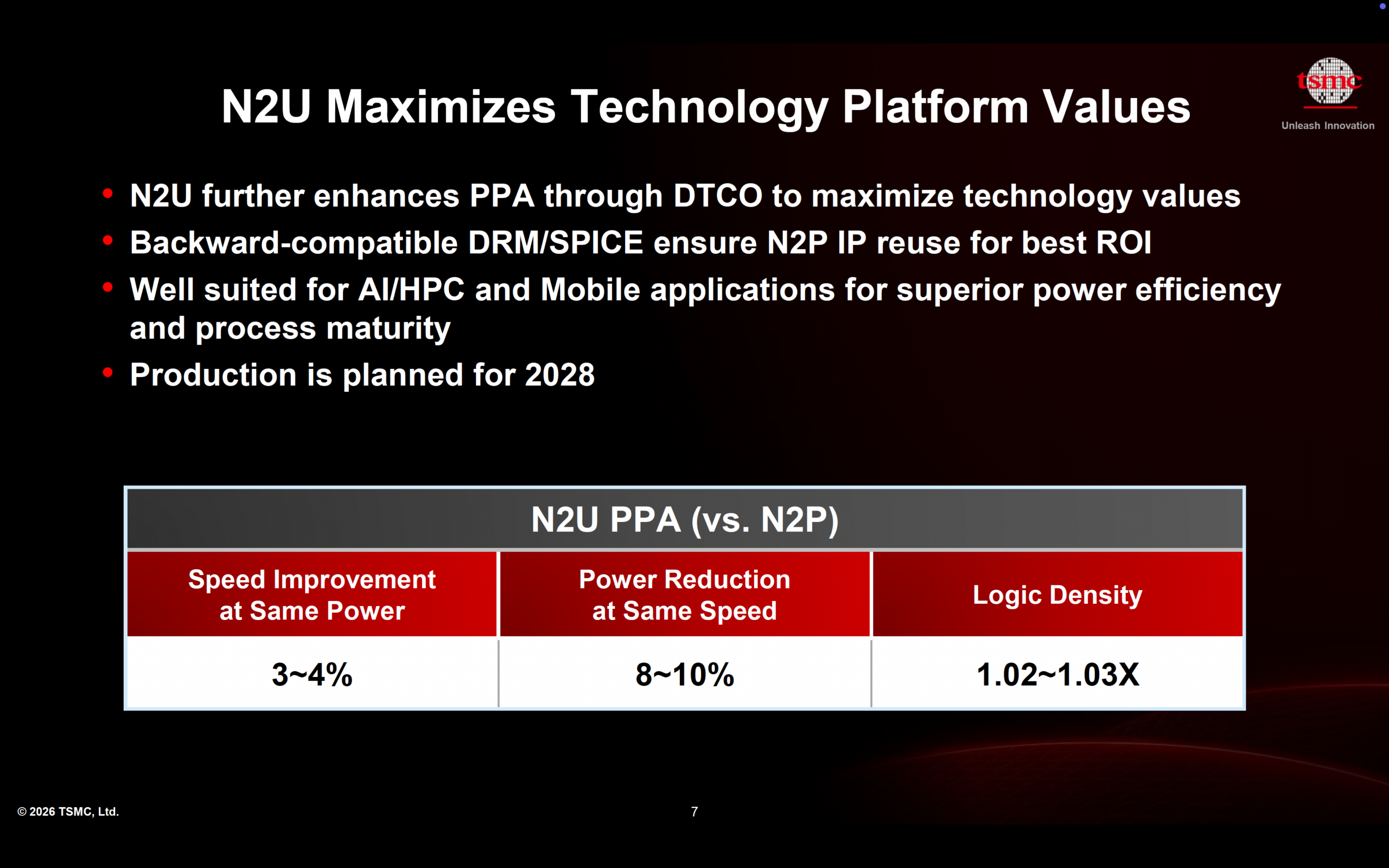N2U Maximizes Technology Platform Values