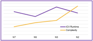 Scaling for Full Chip Antenna Checks