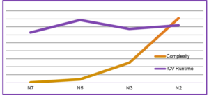 Scaling for Full Chip PERC ESD Checks