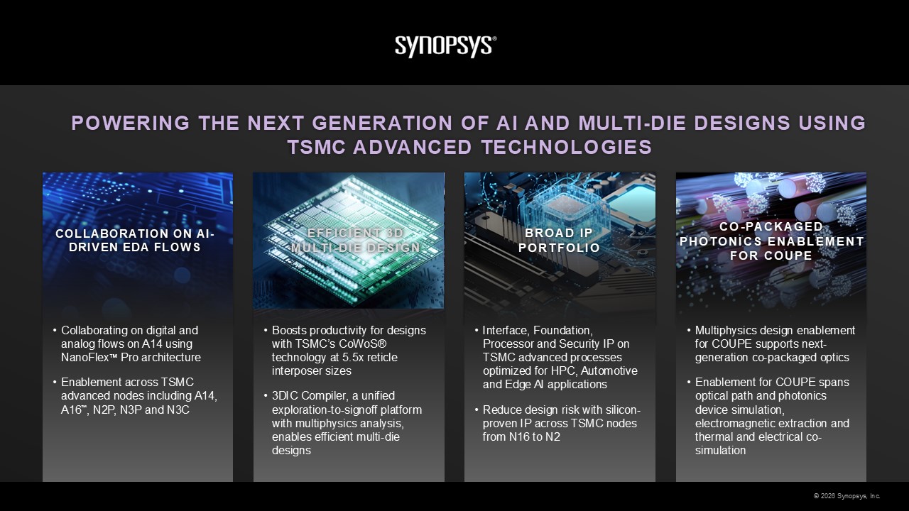 Synopsys Powering the next generation of AI