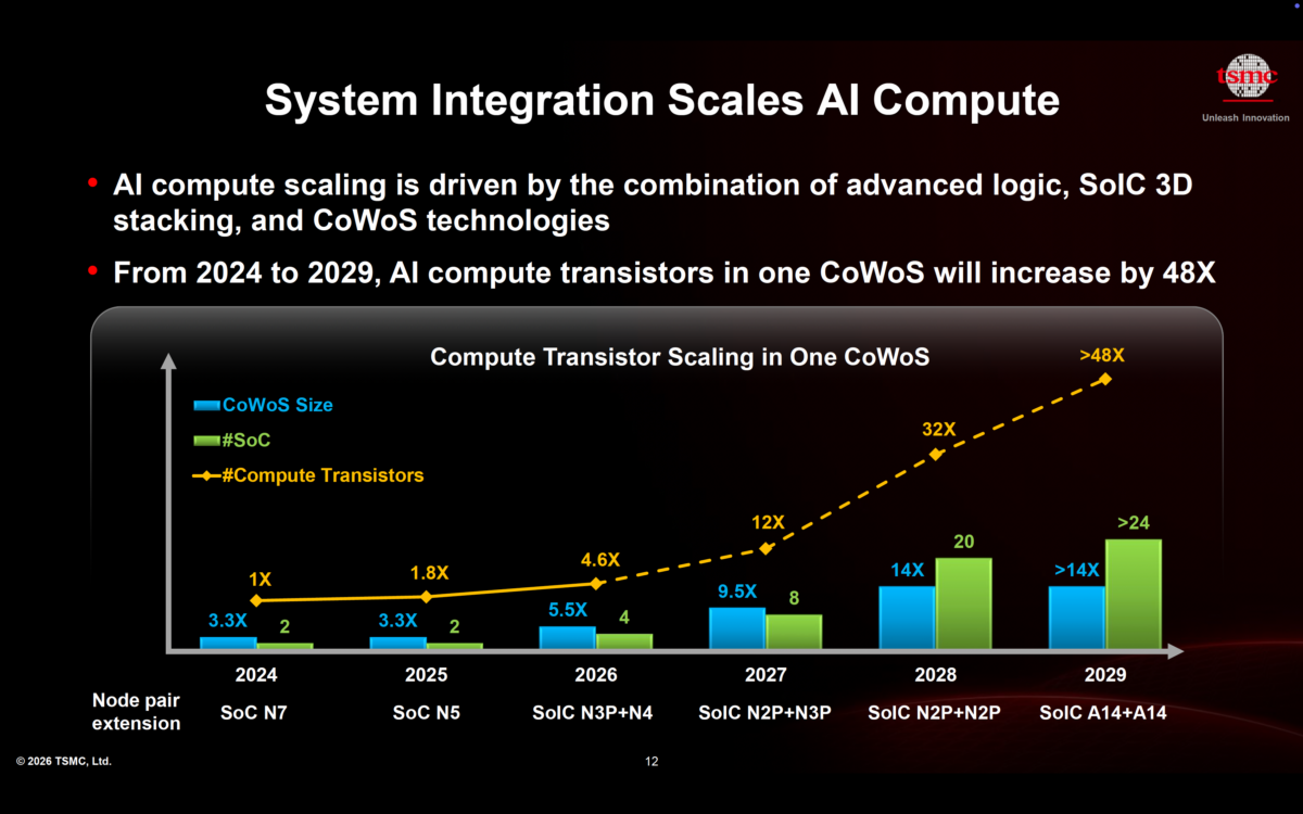 Enabling Next-Generation AI Through Advanced Packaging and... - SemiWiki