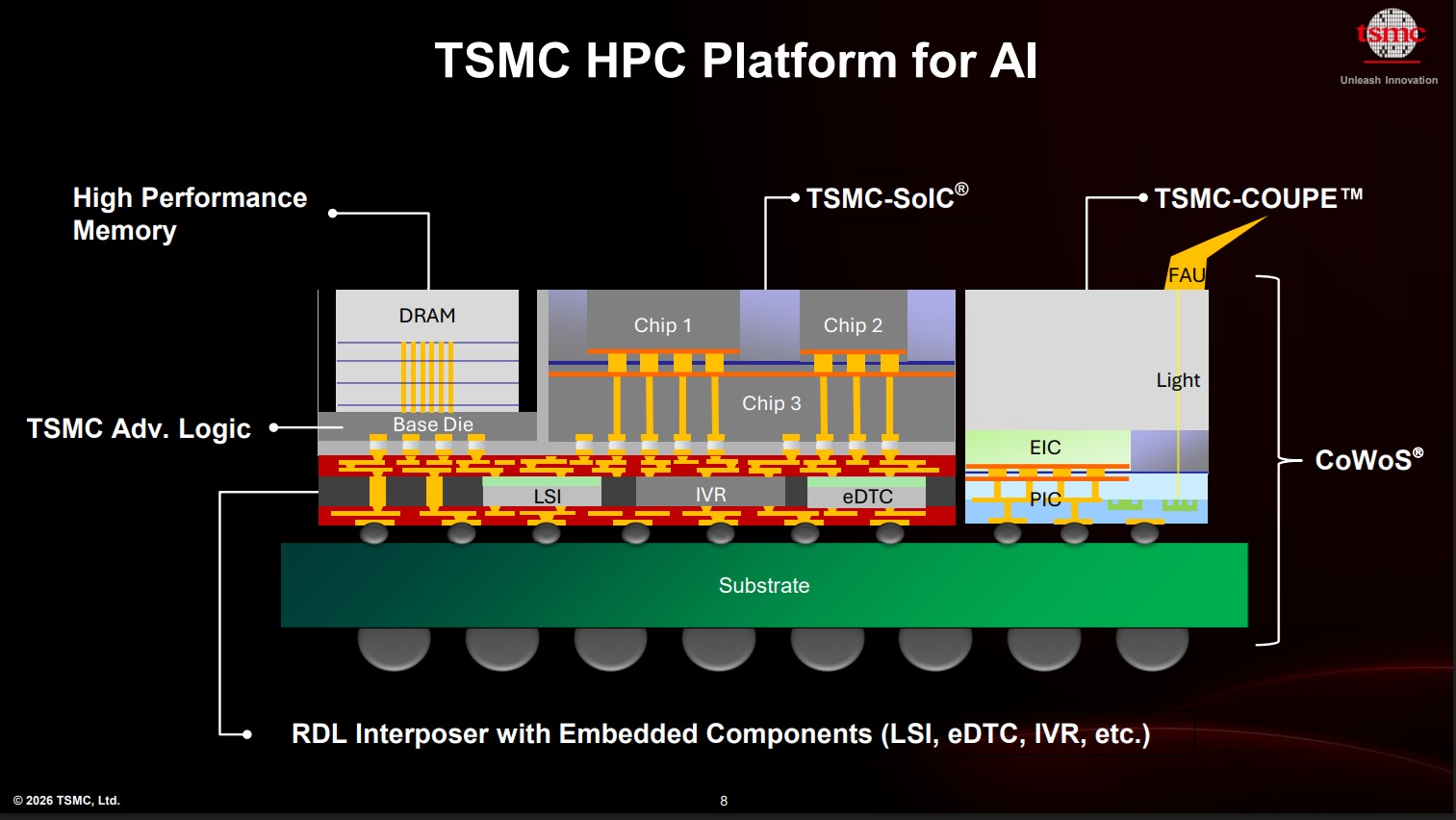 TSMC HPC Platform for AI