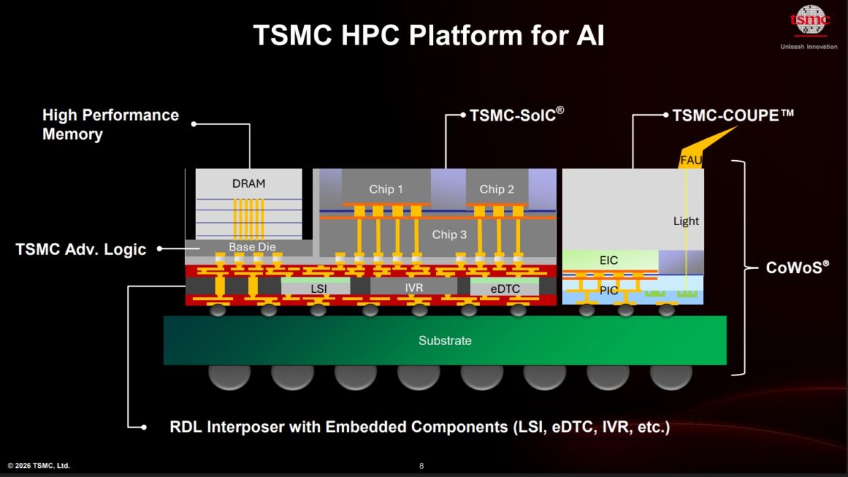 Dr. L.C. Lu on TSMC Advanced Technology Design Solutions - SemiWiki