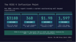 The RISC V Inflection Point