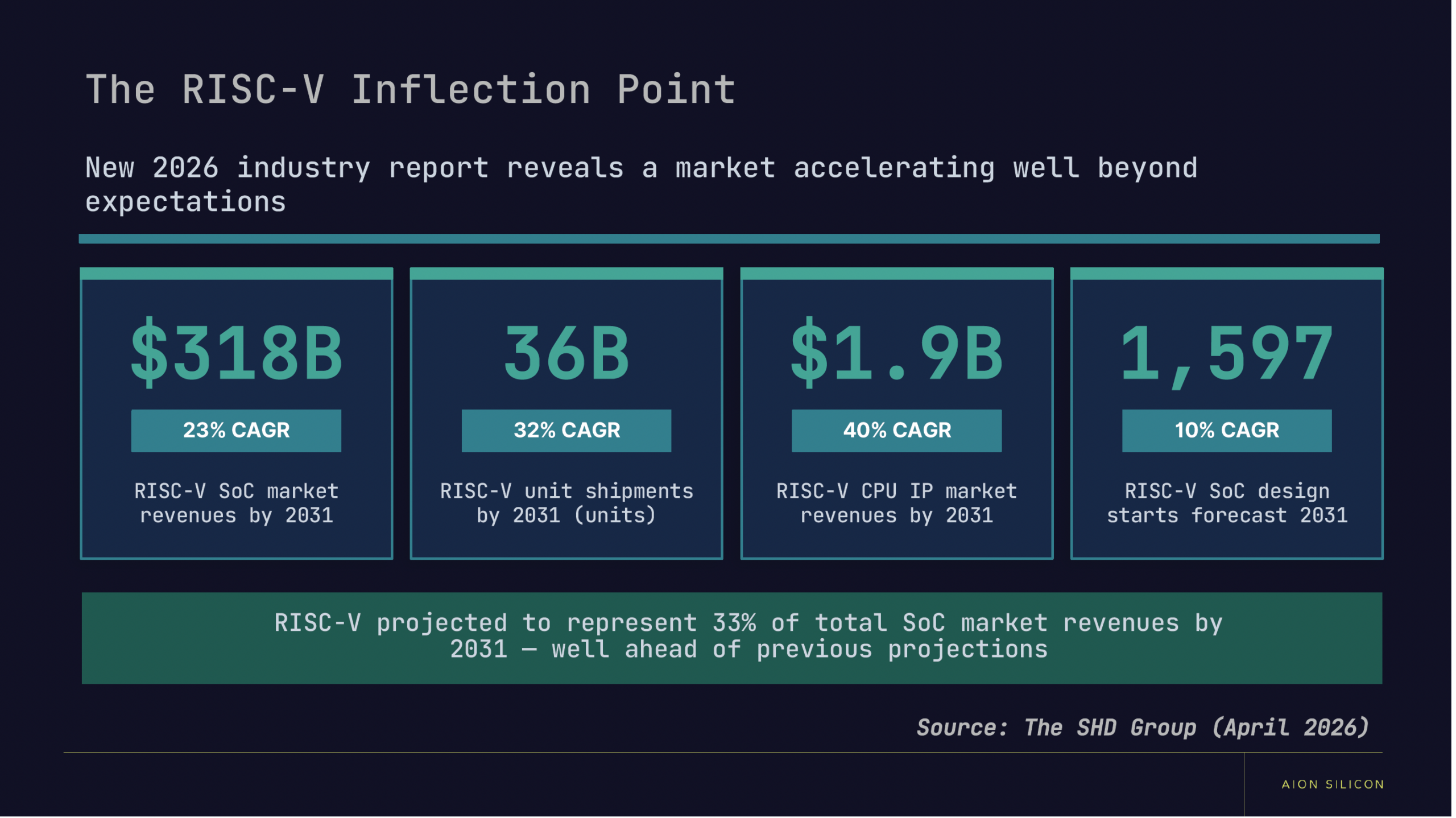 The RISC V Inflection Point