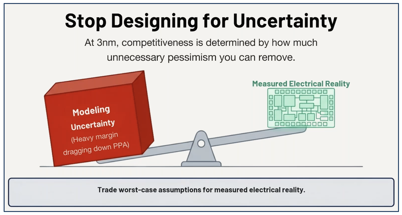Webinar – How to Reclaim Margin in Advanced Nodes
