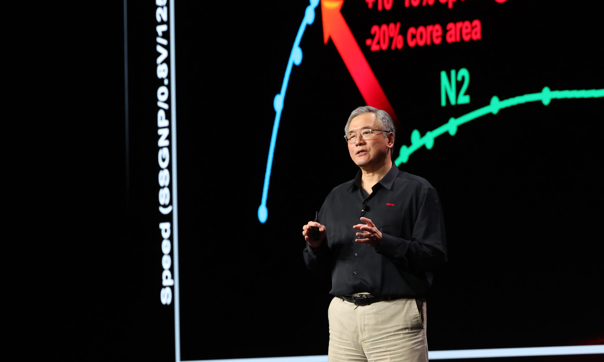 Y.J. Mii Executive Vice President and Co Chief Operating Officer, TSMC (1)