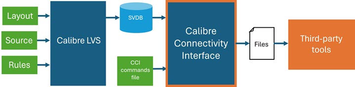fig1 cci flow (1)