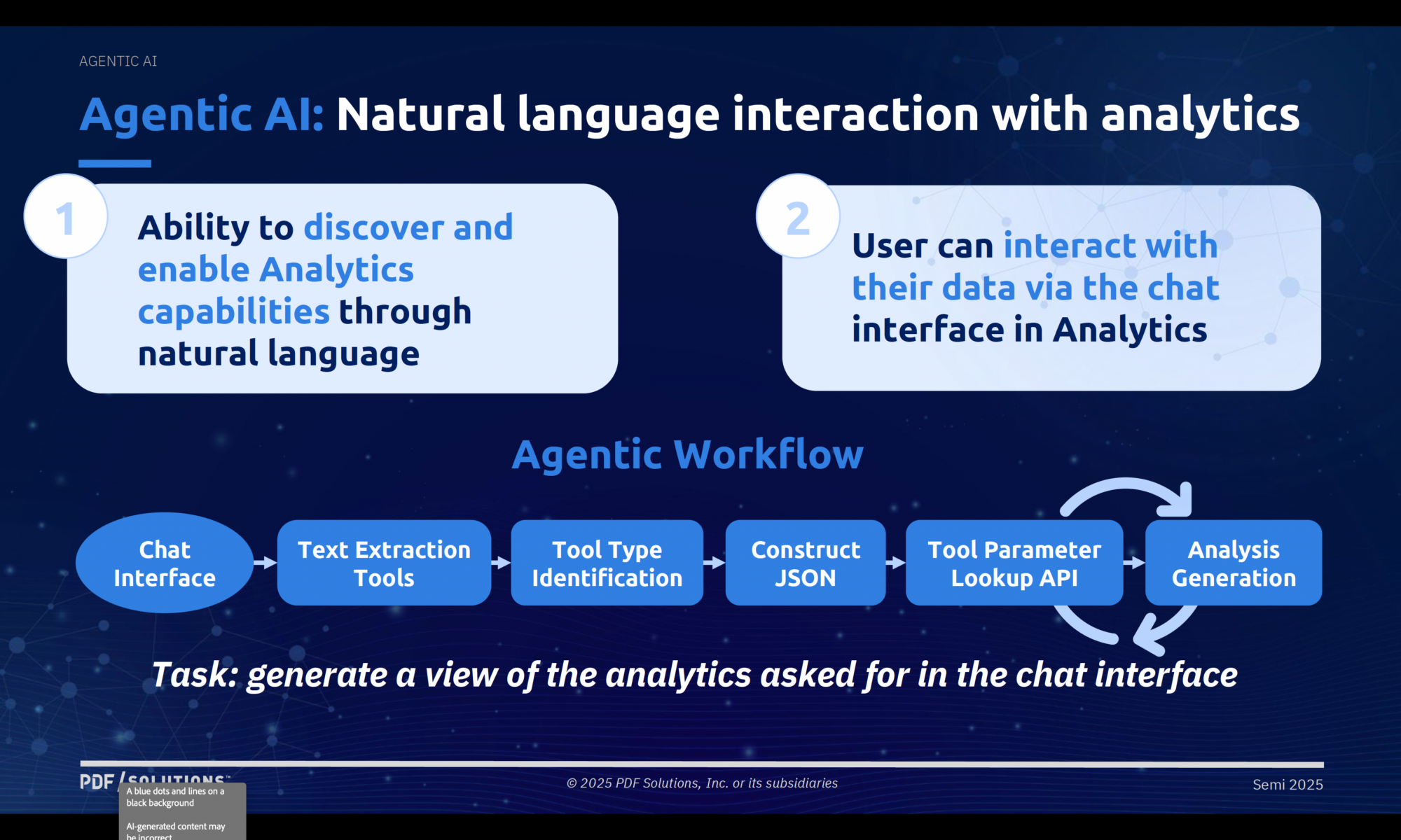 Agentic AI Natural Language Interaction with Analytics