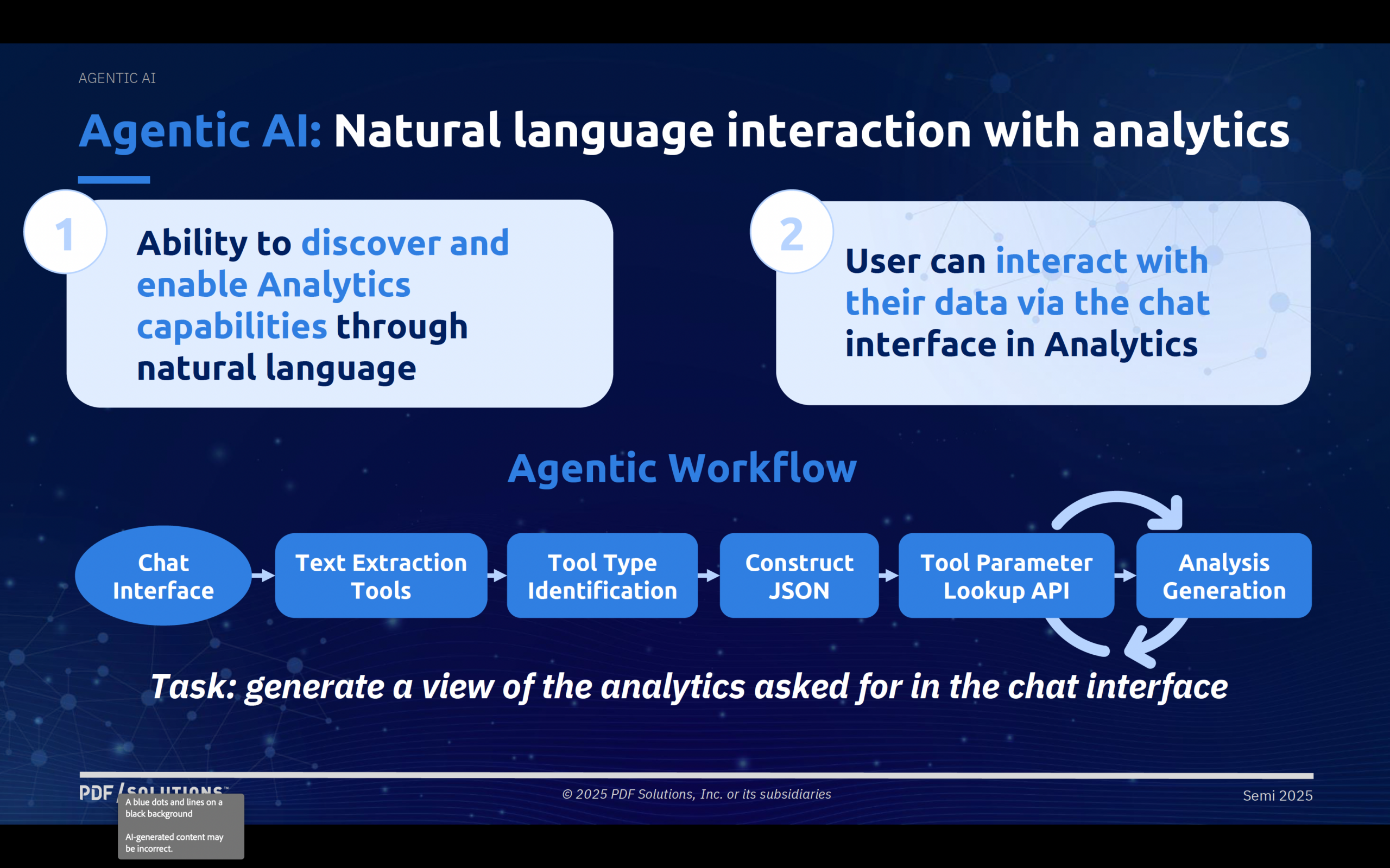 Agentic AI Natural Language Interaction with Analytics