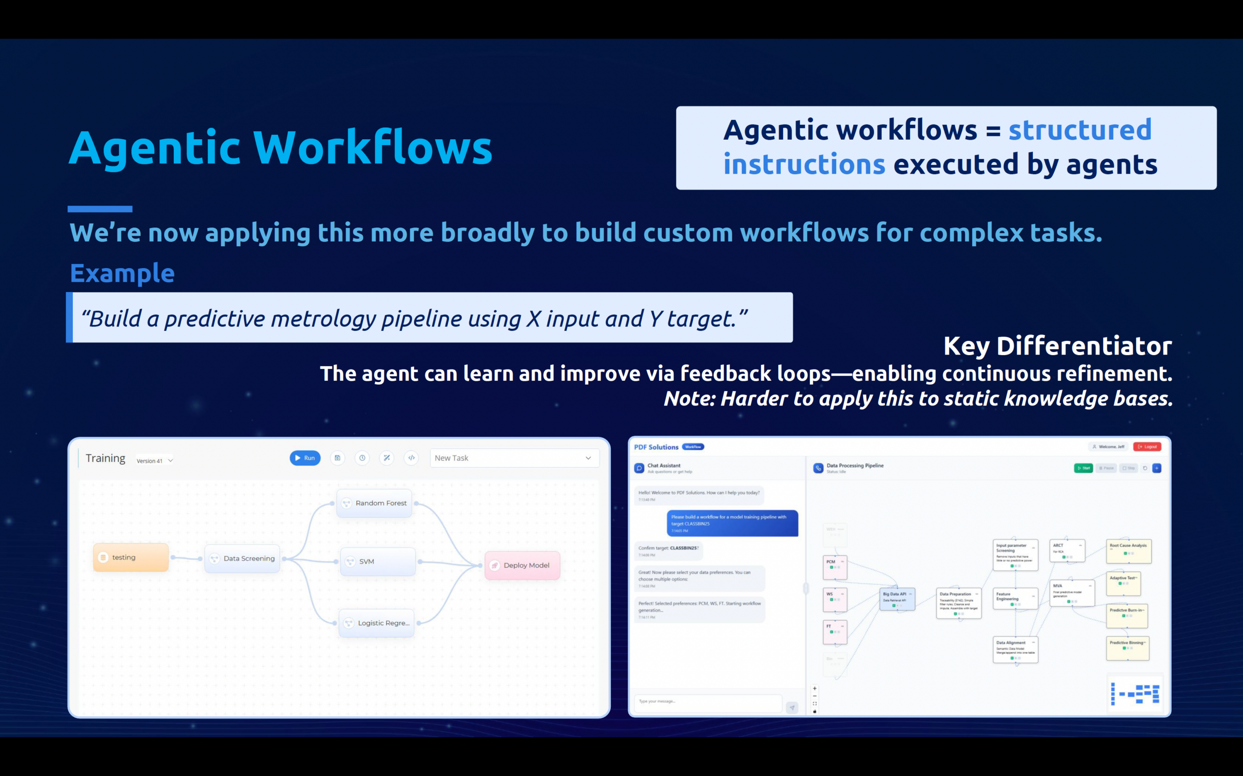 Agentic Workflows