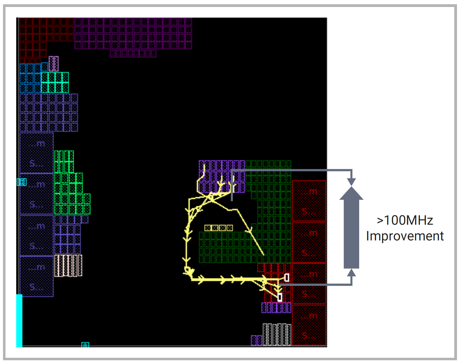 Synopsys SRAM compilers for automotive SoCs alleviating an SRAM timing bottleneck