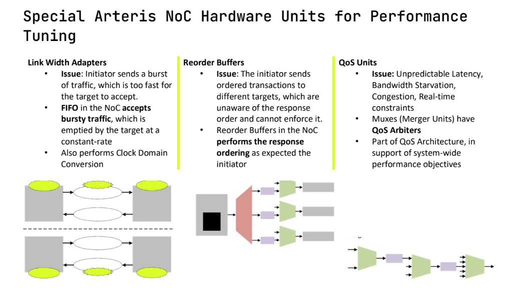 Arteris NoC Hardware