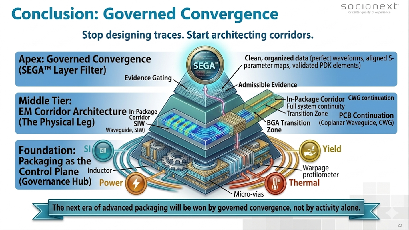 Beyond Tool Interoperability The Emerging Governed Convergence Problem in Semiconductor Design