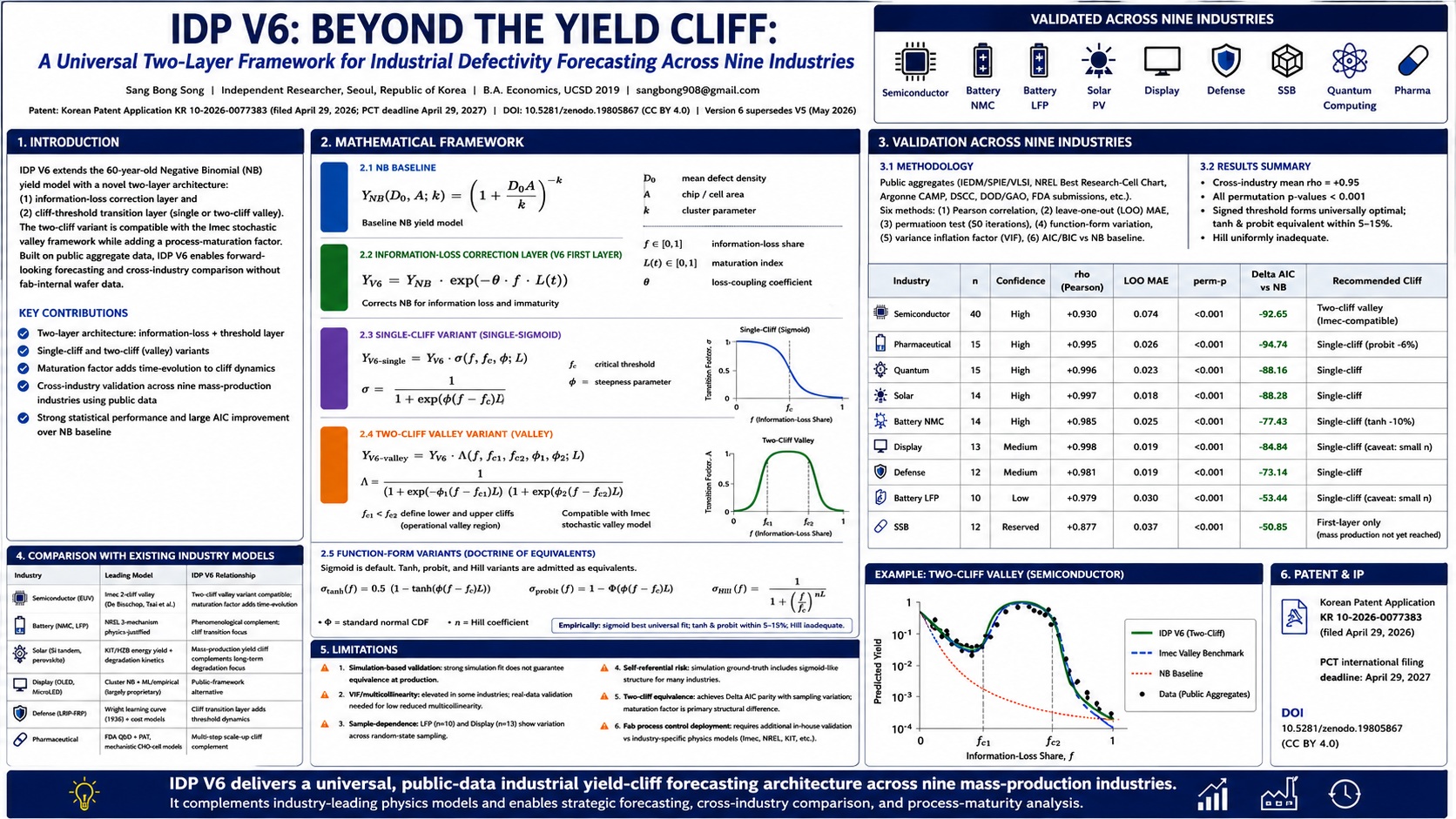 Crossing the Yield Cliff IDP V6 and the Future of Manufacturing Forecasting Crossing the Yield Cliff IDP V6 and the Future of Manufacturing Forecasting