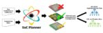 Defacto SoC Planner
