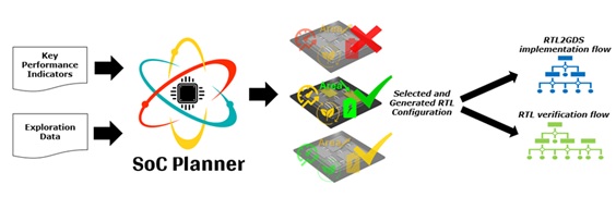 Defacto SoC Planner Defacto SoC Planner