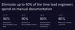 If You Struggle with Up To Date Documentation llmda.ai Can Help