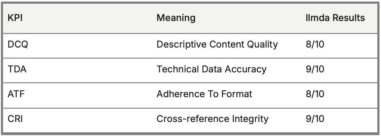 KPI Summary KPI Summary