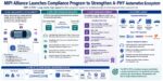 MIPI Alliance Accelerates Automotive AI Connectivity with A PHY Compliance Program