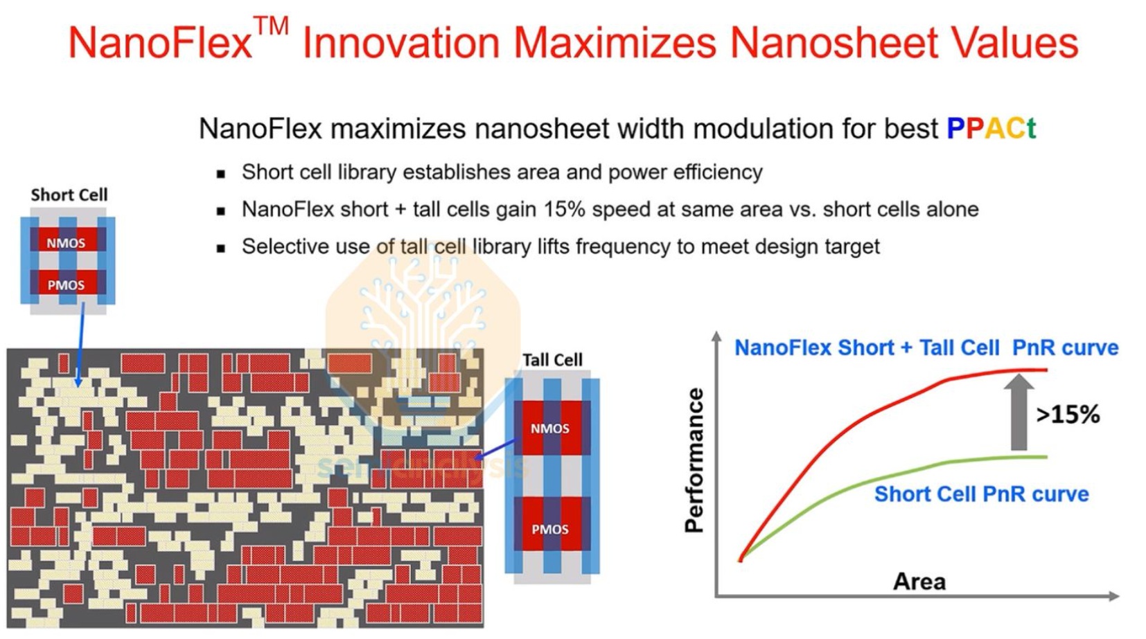 NanoFlex {ro TSMC 2026 LC LU