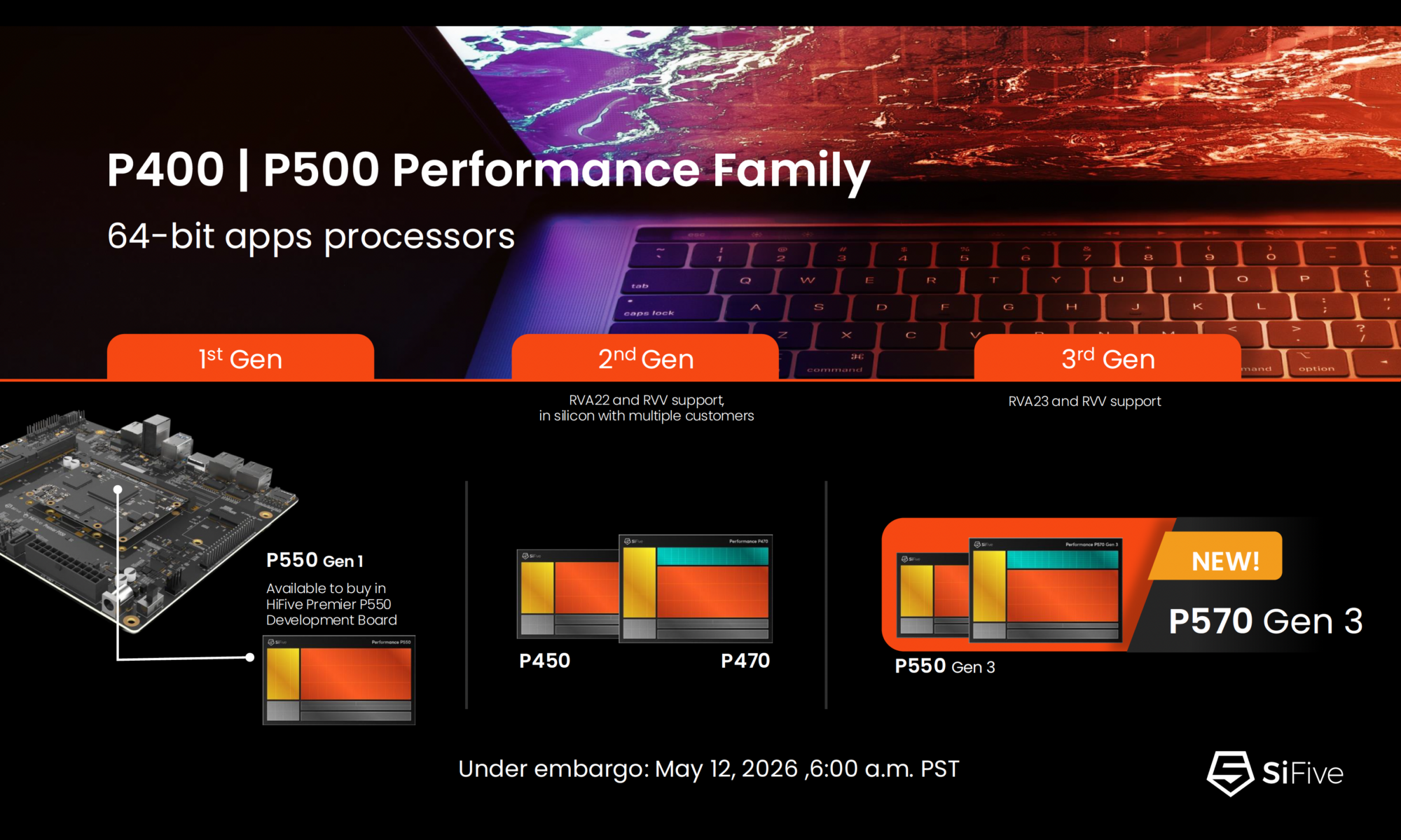 P400 P500 Performance Family