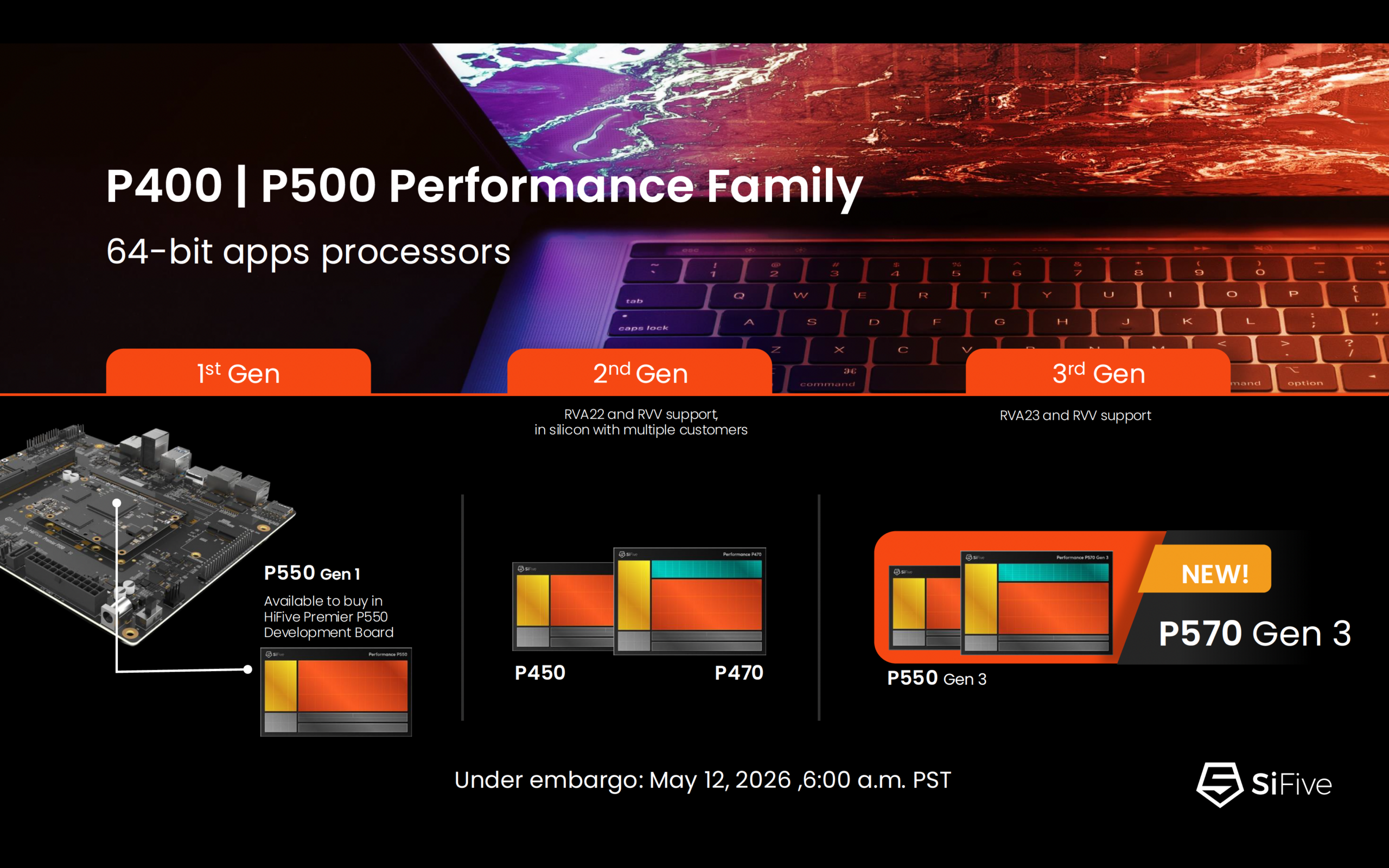 P400 P500 Performance Family