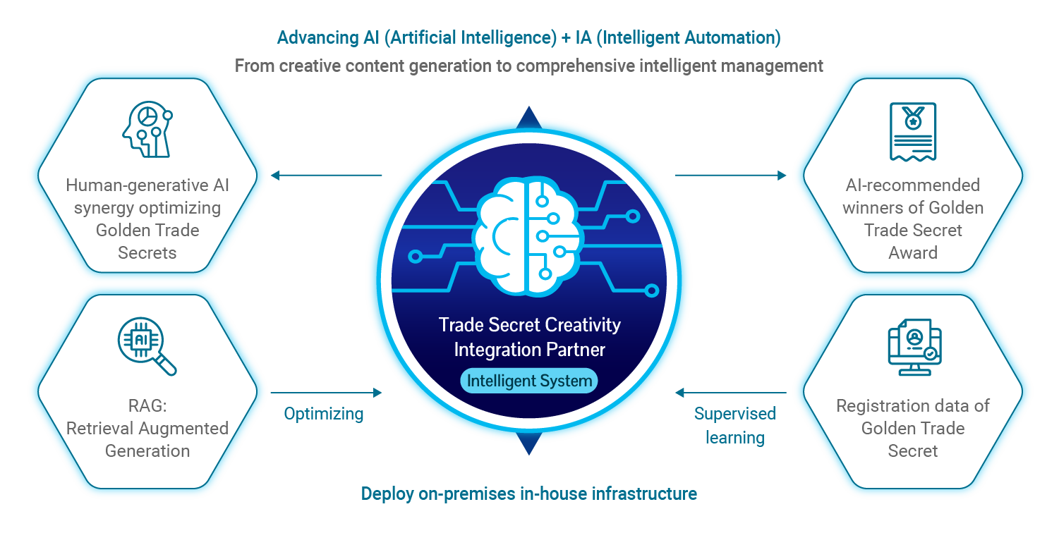 TSMC Pioneers a New Era in AI Powered Trade Secret Management TSMC Pioneers a New Era in AI Powered Trade Secret Management