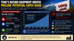 TSMC’s Record Tool Orders Hint at Another CapEx Shockwave 2026